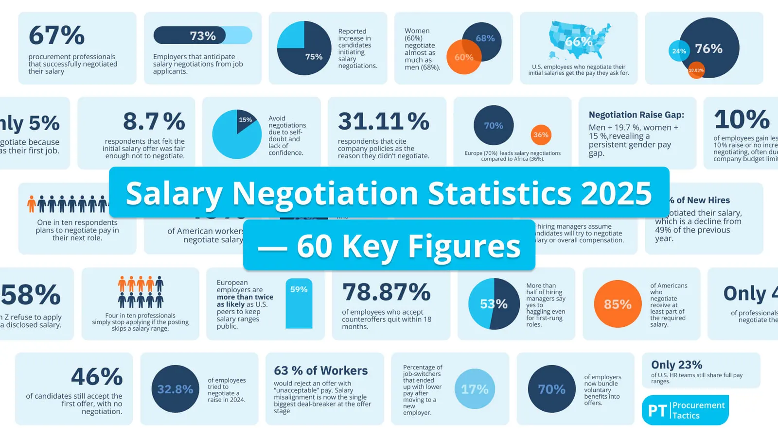 Negotiate Your Salary in 2026: Scripts, Data & Winning Tactics